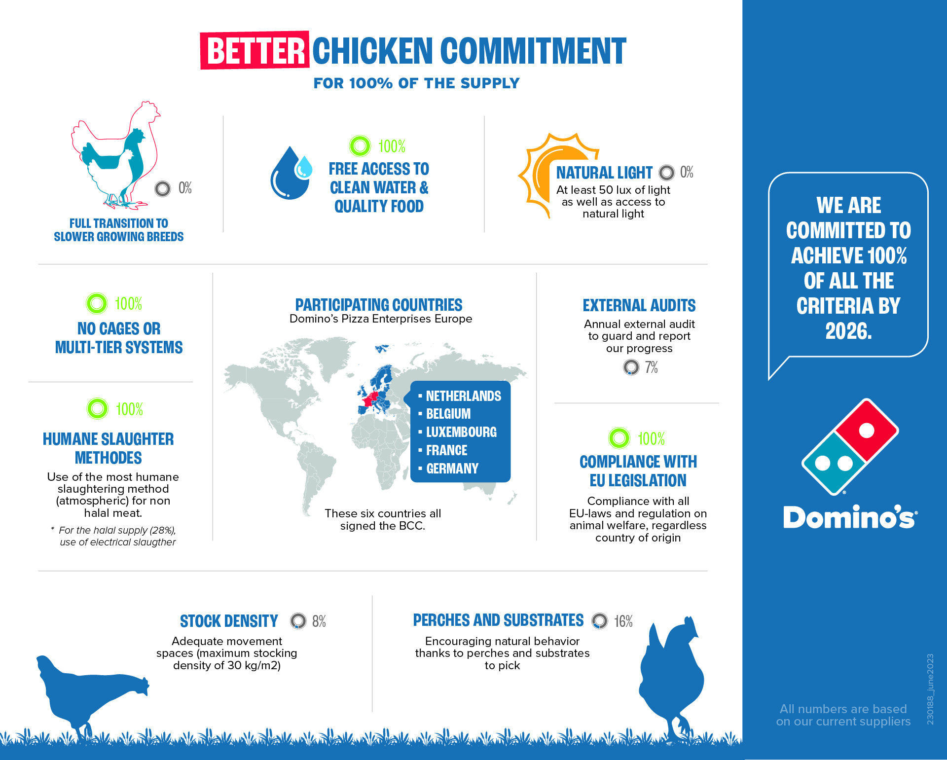 Better Chicken Commitment